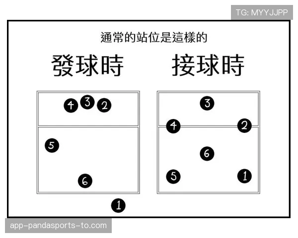 五分钟搞懂发球规则，从站位到出手的必学技巧