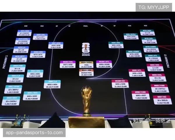 2026世界杯淘汰赛是否存在重新抽签规则
